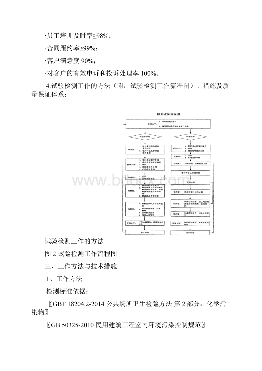 室内环境空气质量检测技术方案.docx_第3页