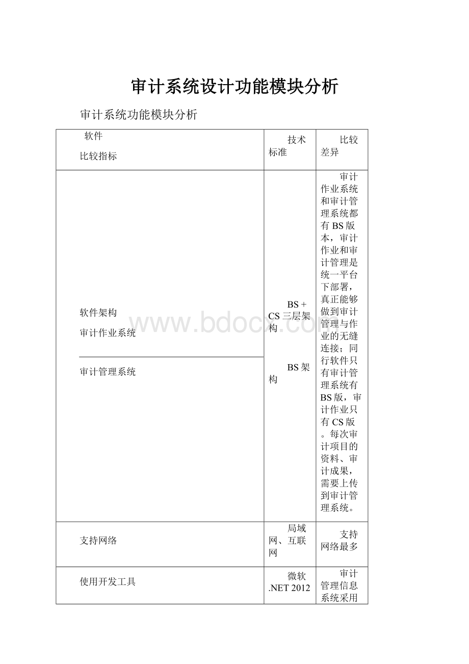 审计系统设计功能模块分析.docx