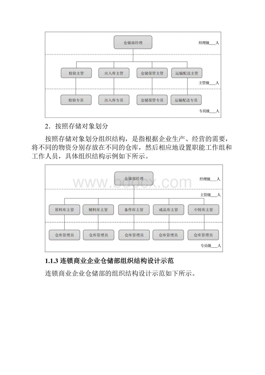 仓储精细化管理系统全案一.docx_第3页