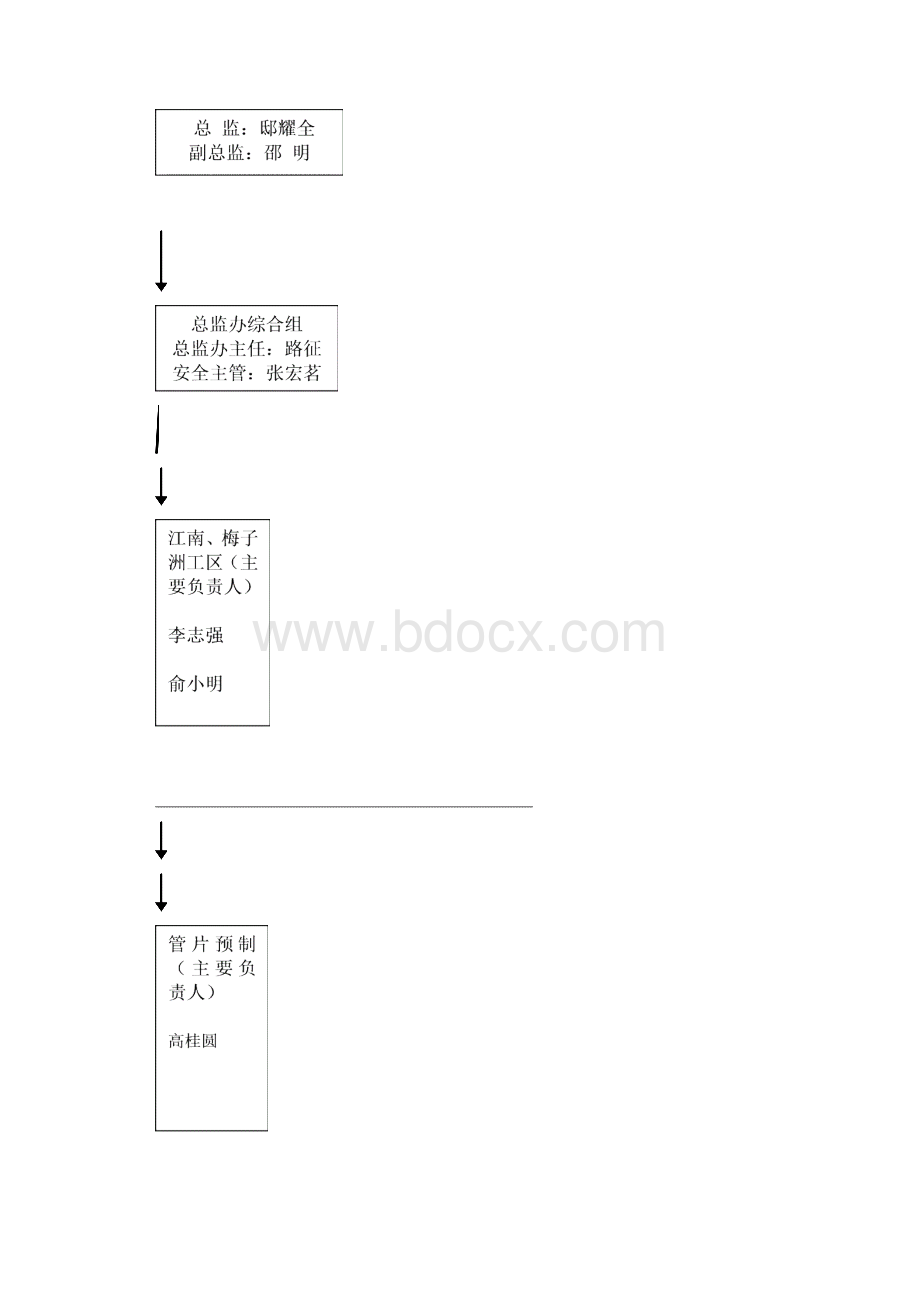 6监理组安全体系.docx_第2页