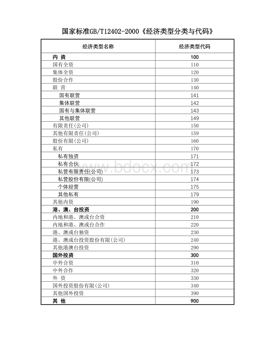 国家标准GB-T12402-2000《经济类型分类与代码》.doc