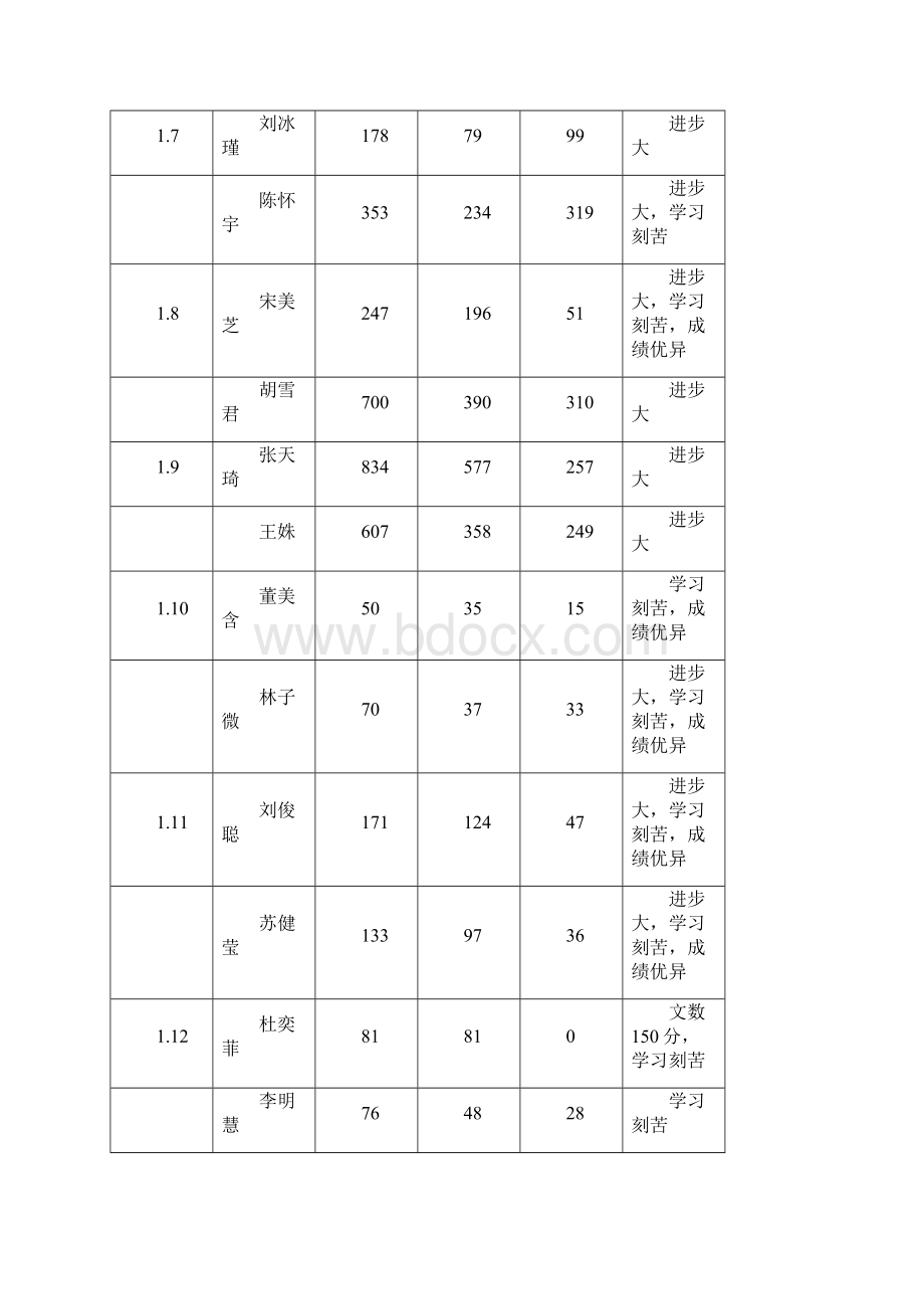 高一家长会发言.docx_第3页