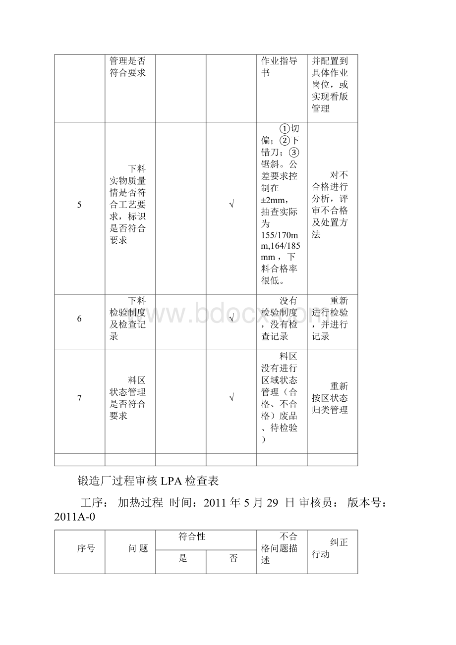 锻造厂环件生产过程LPA检查表.docx_第2页