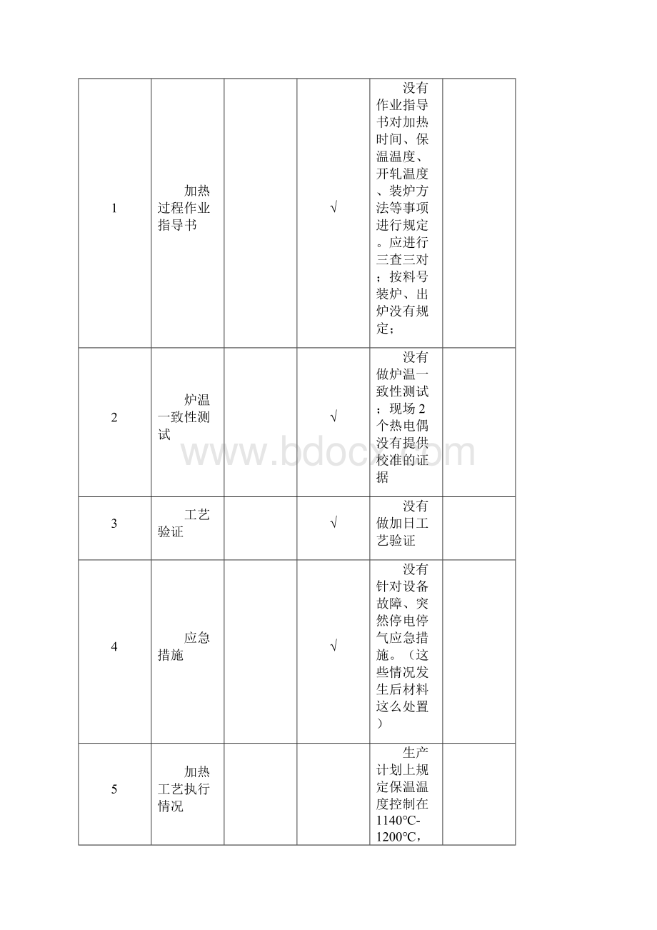 锻造厂环件生产过程LPA检查表.docx_第3页