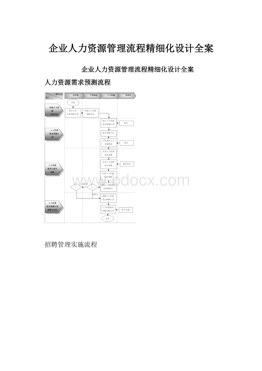 企业人力资源管理流程精细化设计全案.docx_第1页