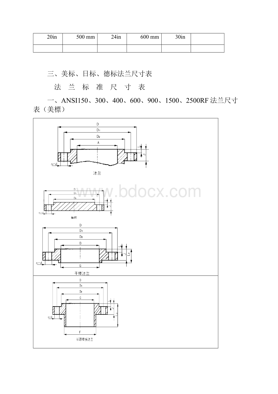 美标与国标压力管径法兰关系对照表.docx_第3页