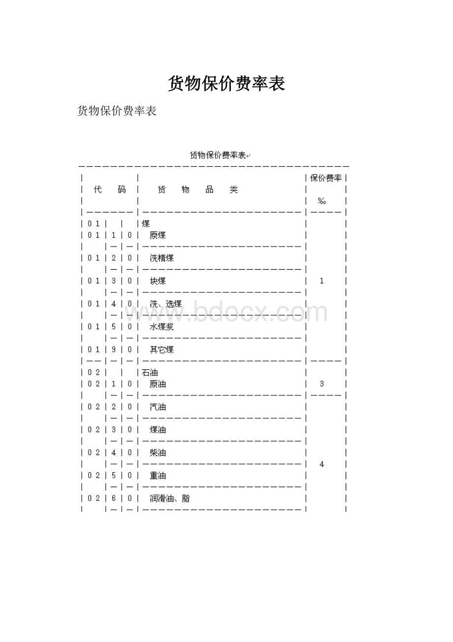 货物保价费率表.docx