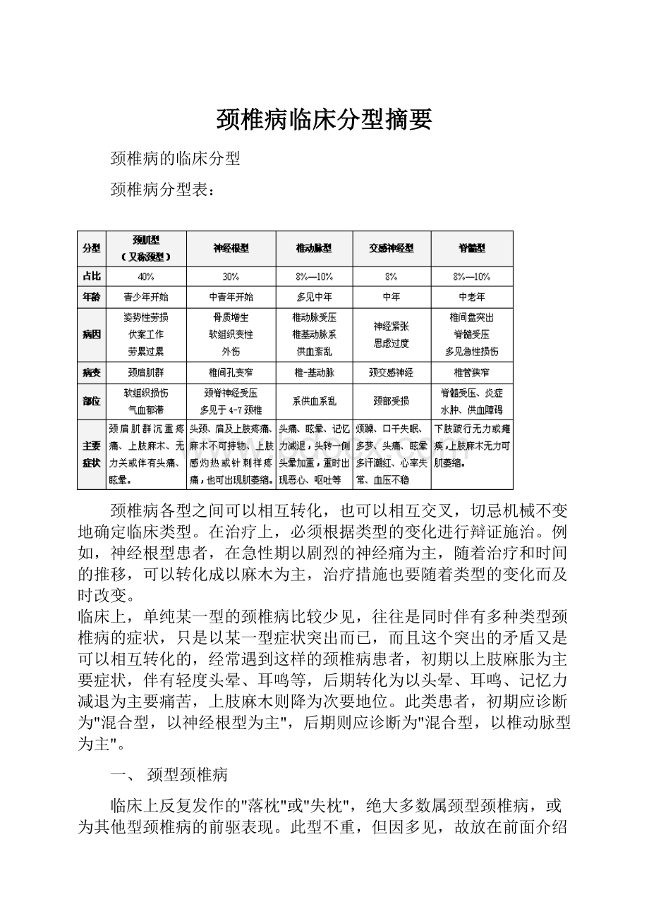 颈椎病临床分型摘要.docx