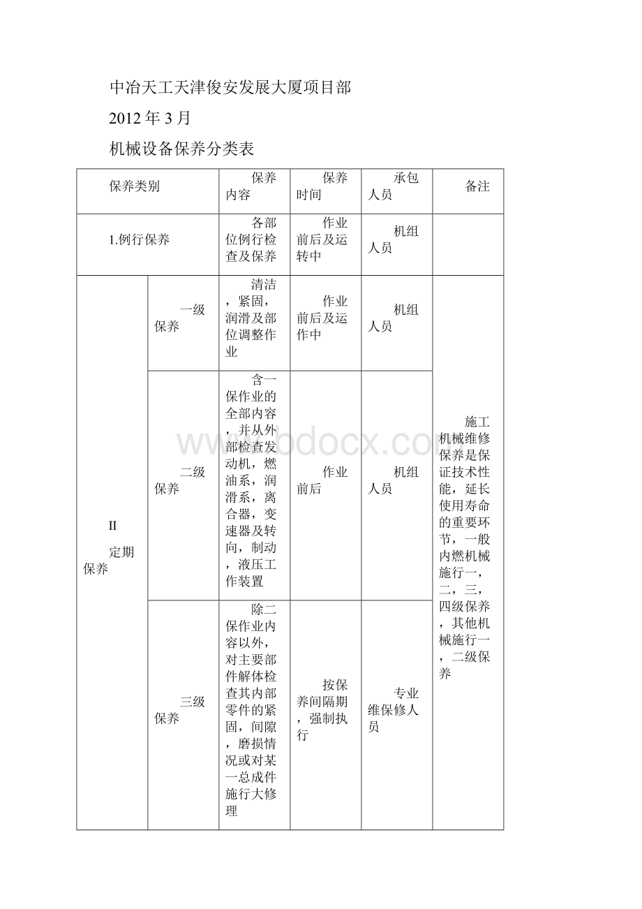 施工现场机械设备管理办法.docx_第3页