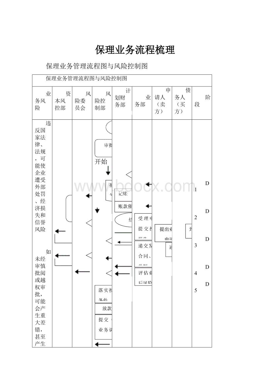 保理业务流程梳理.docx