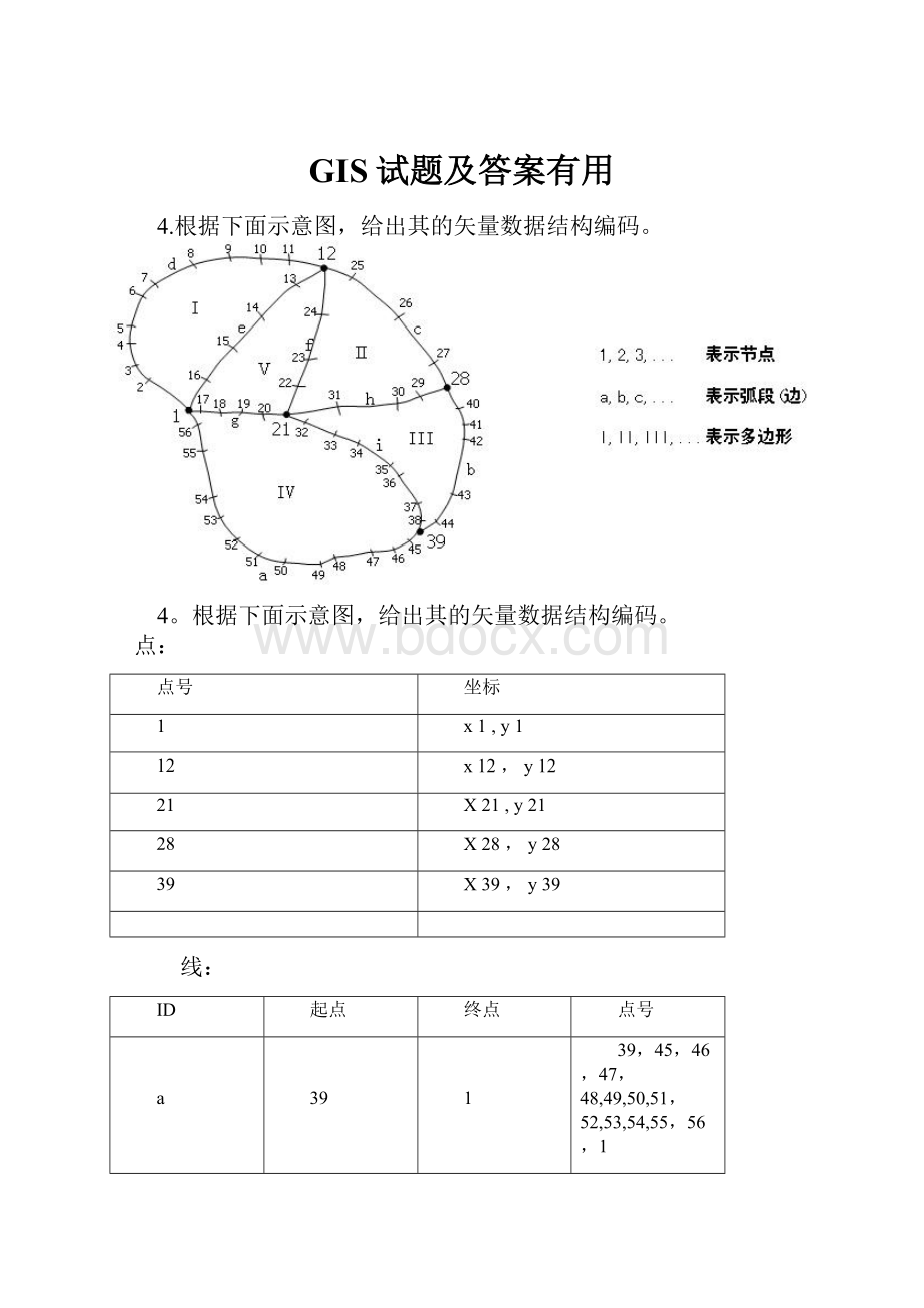 GIS试题及答案有用.docx