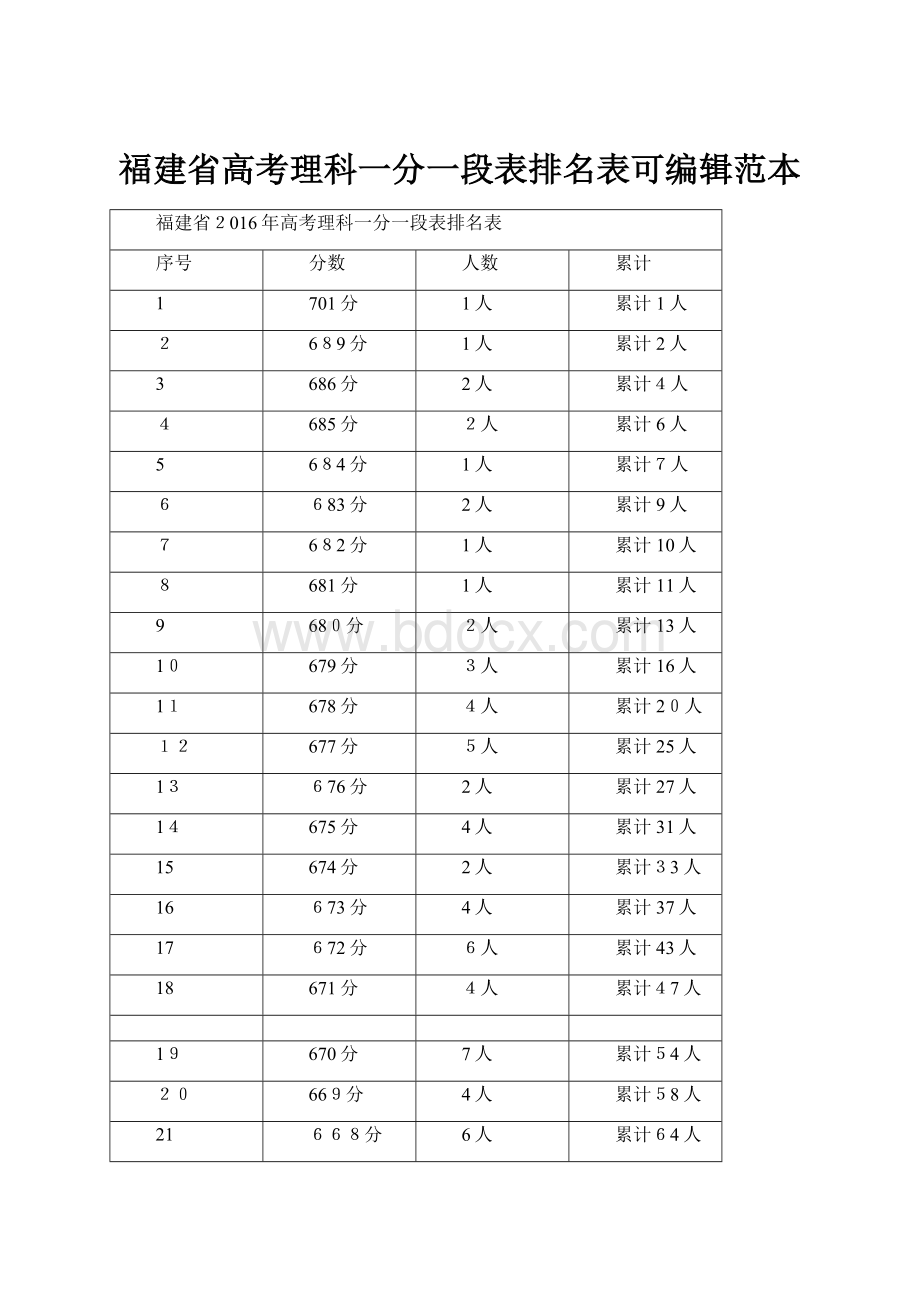 福建省高考理科一分一段表排名表可编辑范本.docx