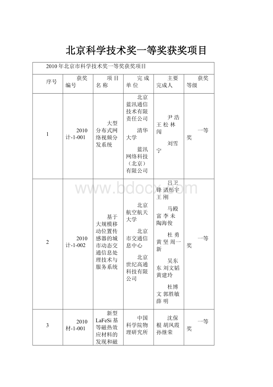 北京科学技术奖一等奖获奖项目.docx