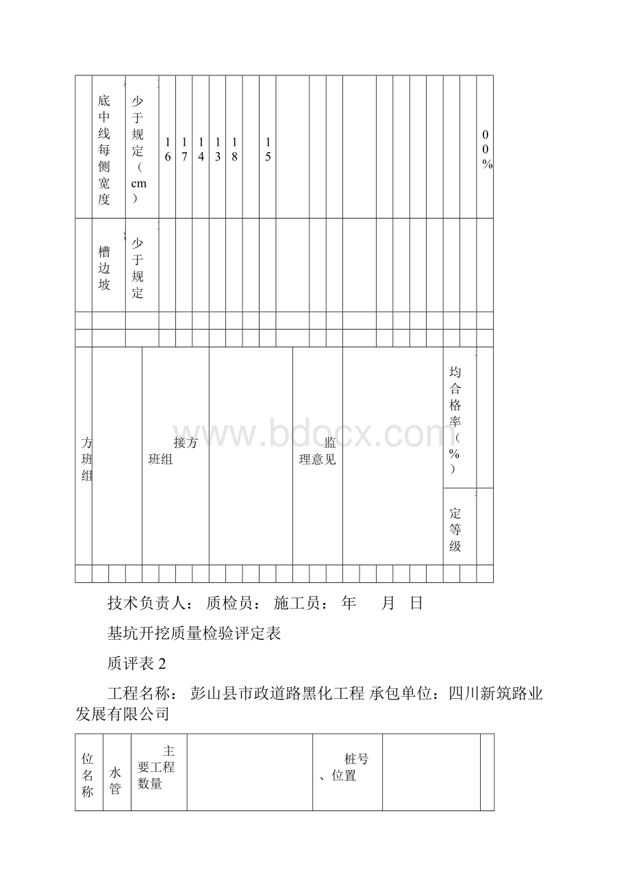 市政道路工序质量评定表.docx_第2页