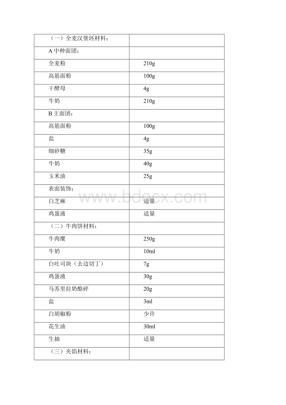 全麦牛肉汉堡包.docx_第2页