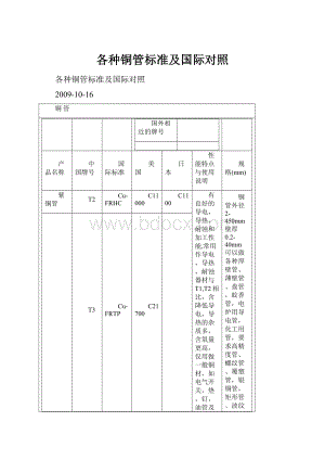 各种铜管标准及国际对照.docx