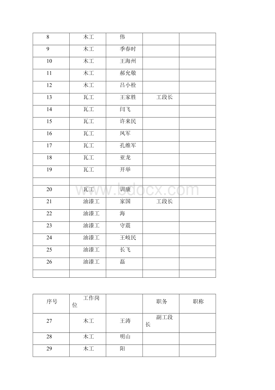 门头门牌拆除及新做施工设计方案.docx_第3页