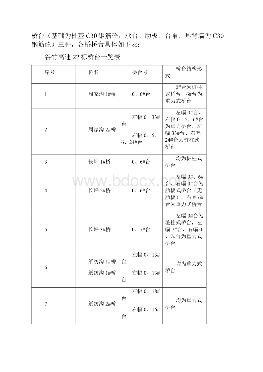 桥台承台施工组织设计.docx_第2页