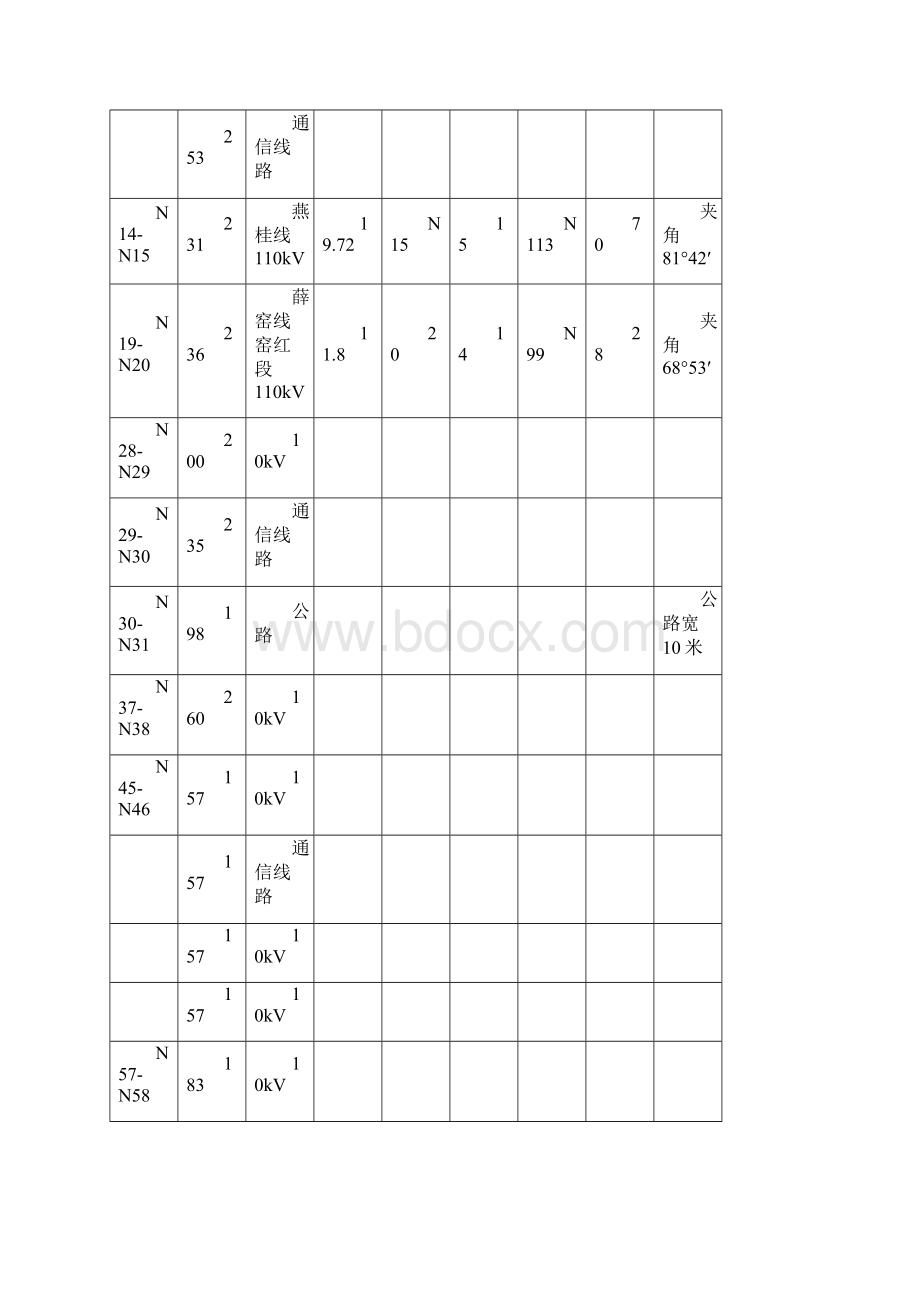 清水河变红山口变送电线路跨越方案.docx_第2页