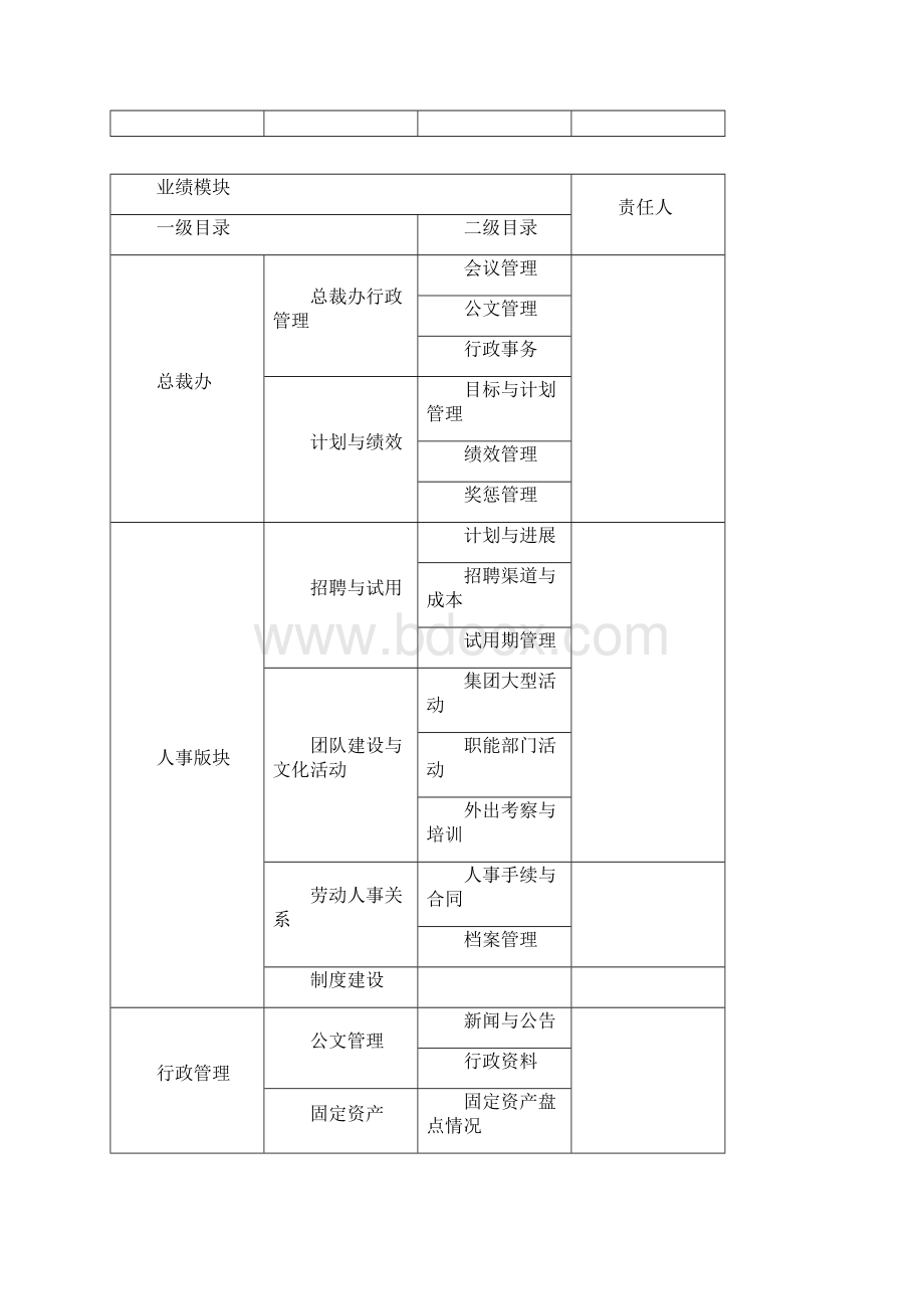 年终绩效考核关键点.docx_第2页