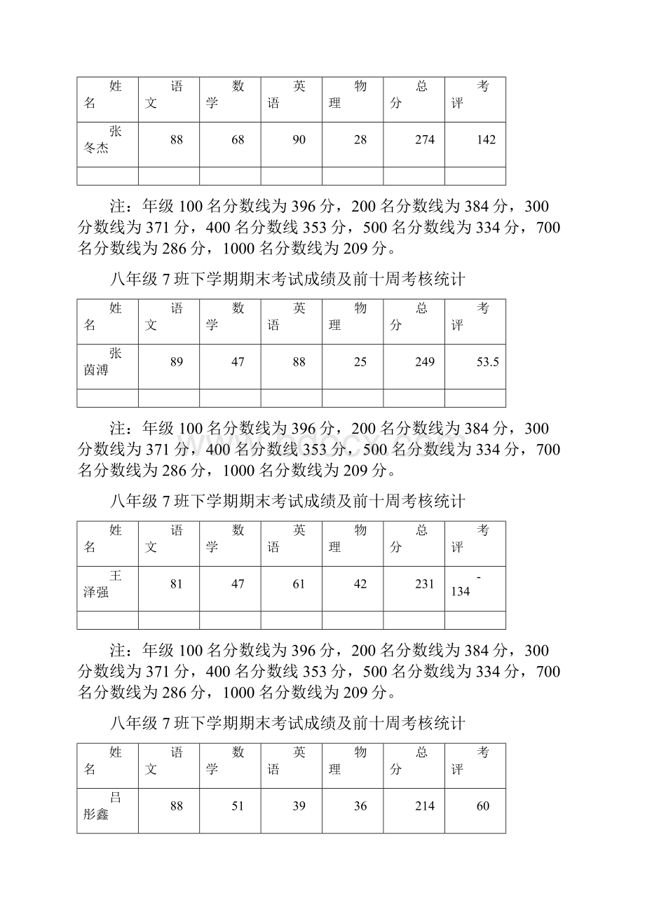 八下期中家长会资料.docx_第2页