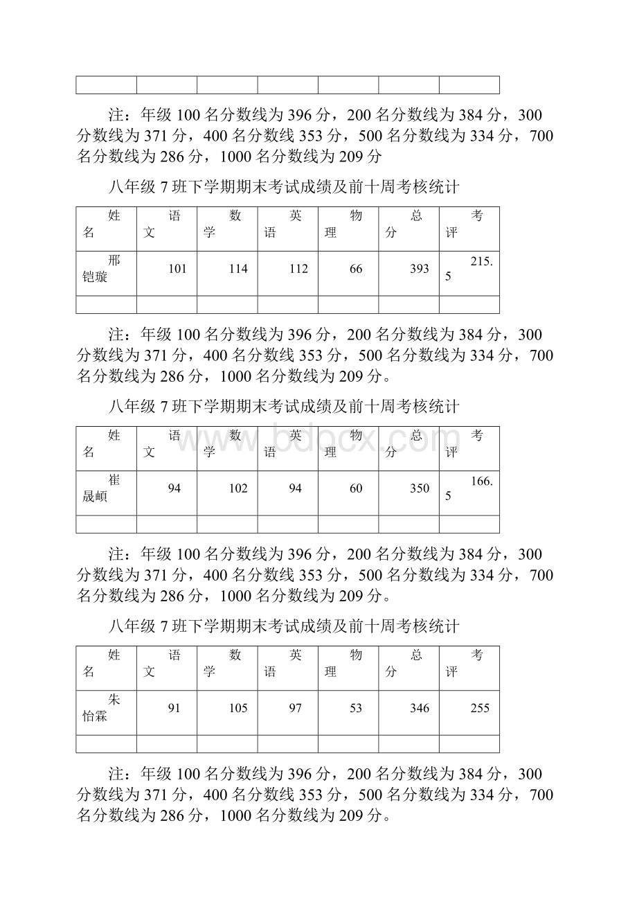 八下期中家长会资料.docx_第3页