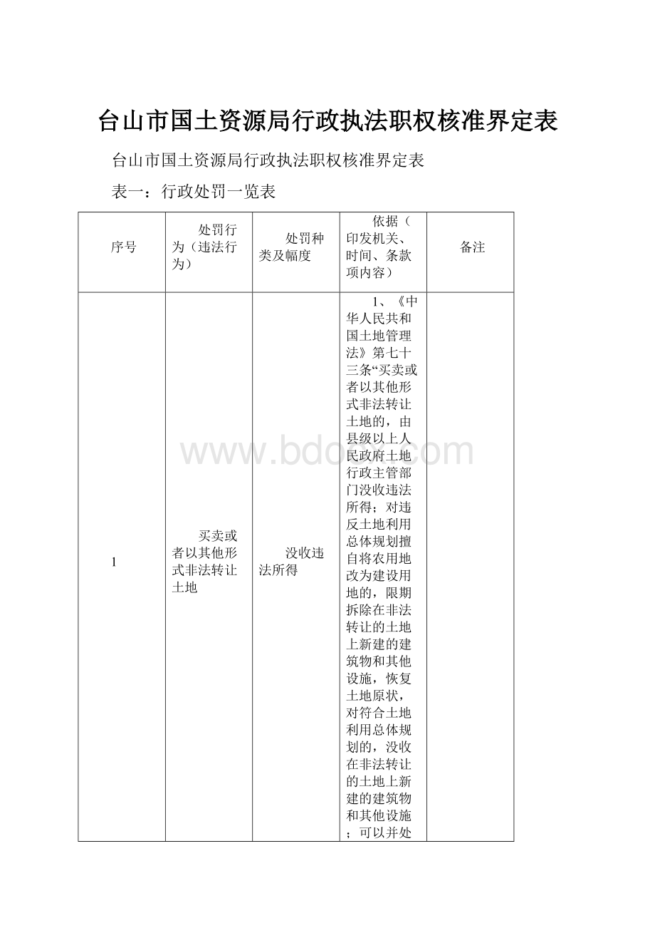 台山市国土资源局行政执法职权核准界定表.docx