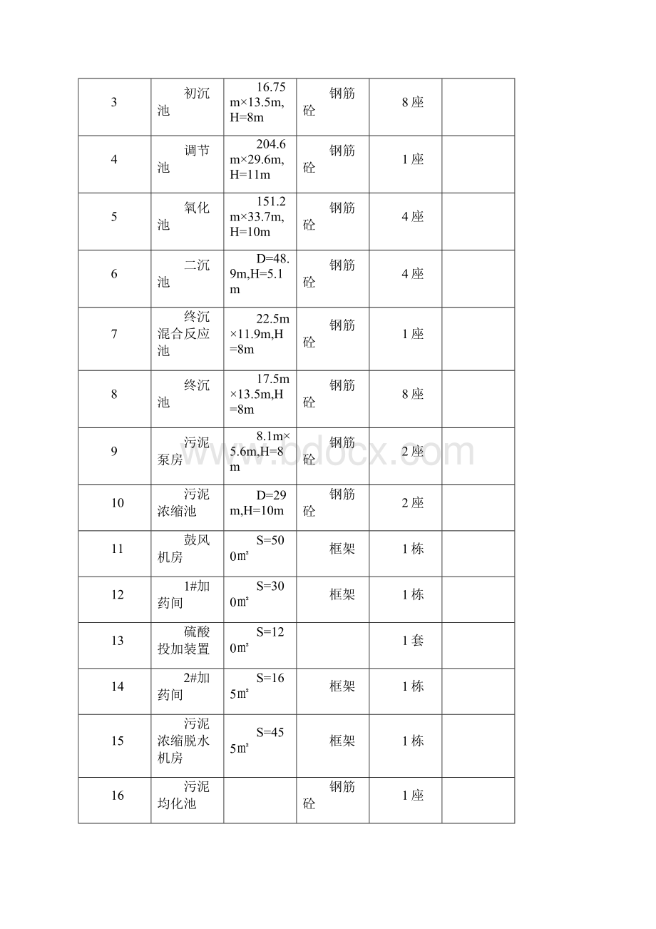 完整升级版30万立方米污水处理厂施工组织设计.docx_第3页