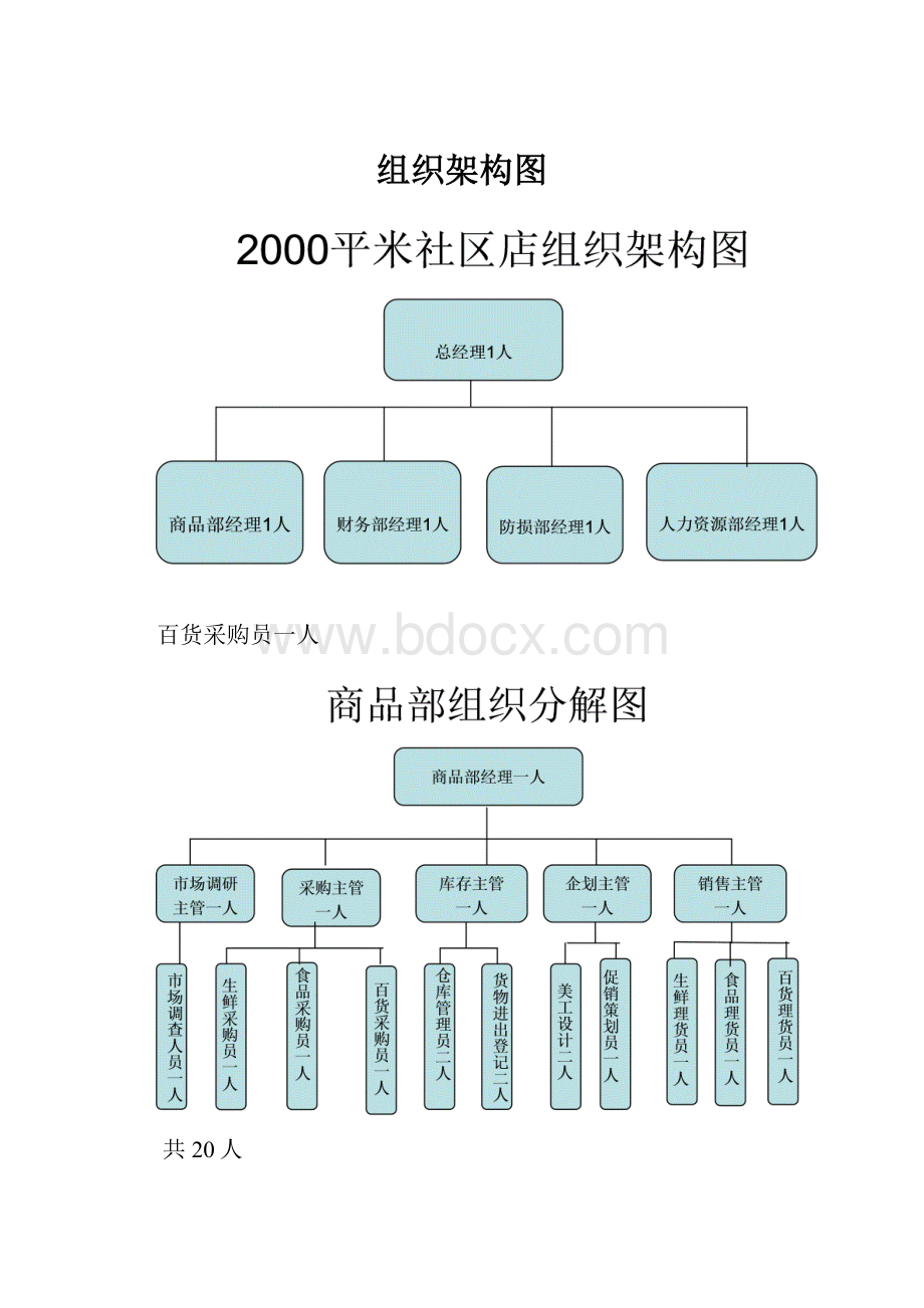 组织架构图.docx