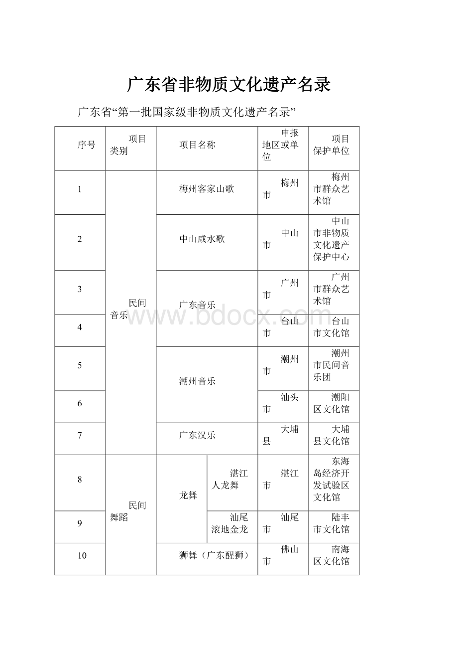 广东省非物质文化遗产名录.docx_第1页