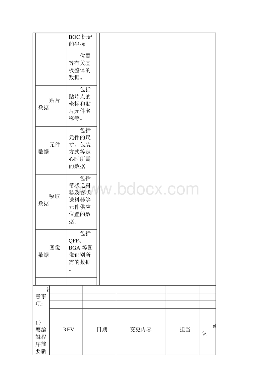 JUKI程序制作程序作业指导书.docx_第2页