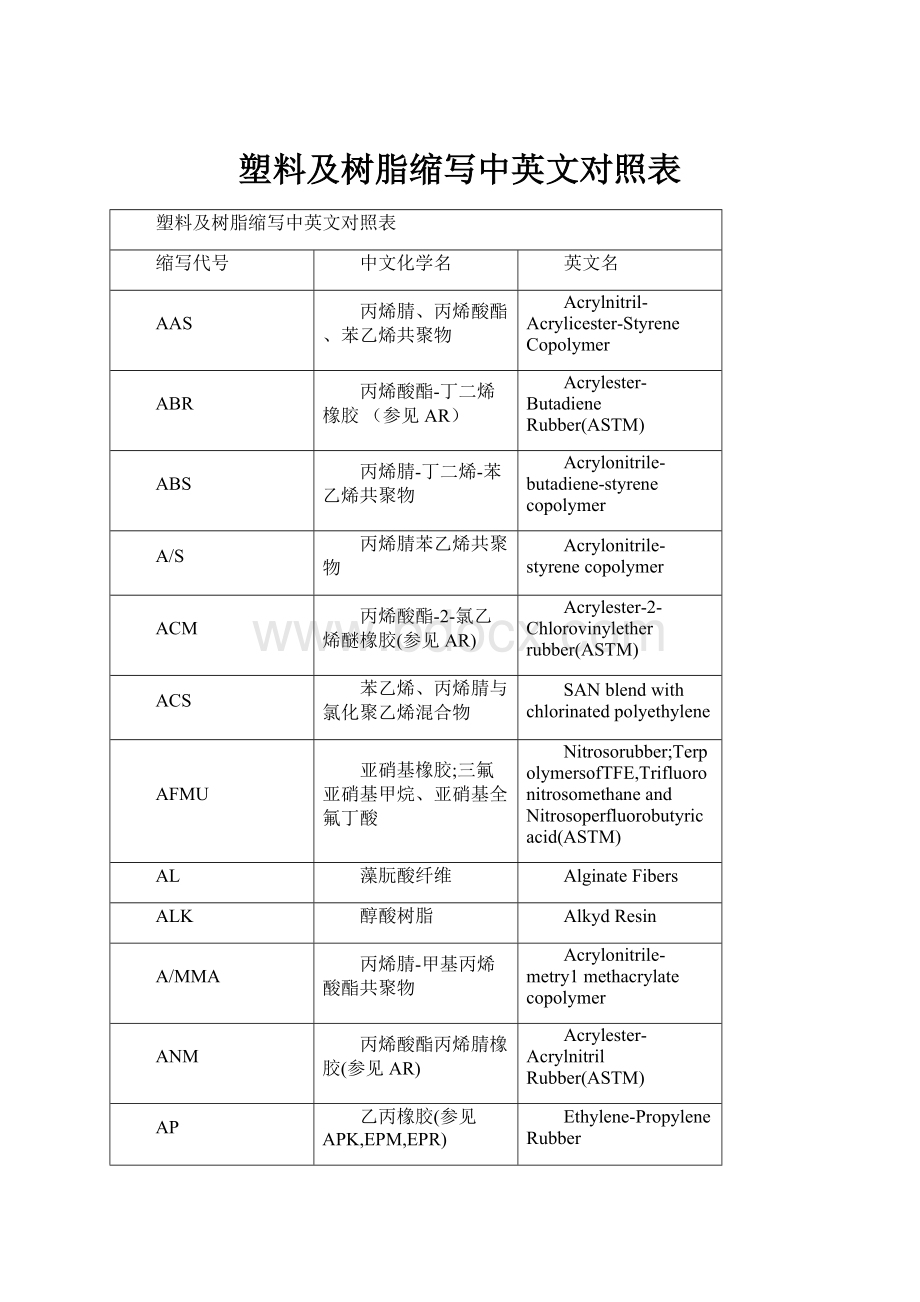 塑料及树脂缩写中英文对照表.docx