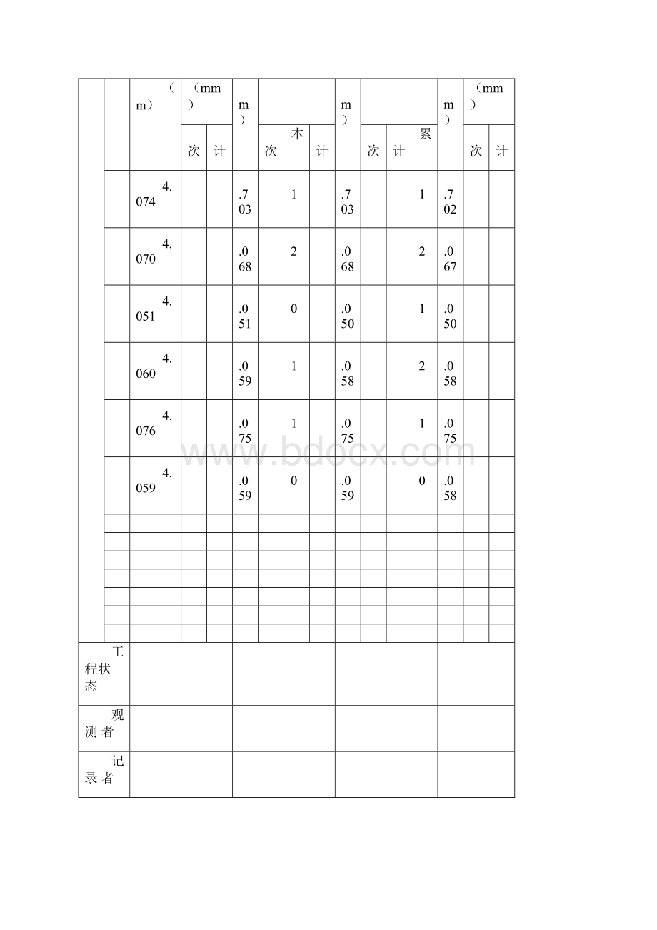 一份详细填写好的沉降观测记录表doc.docx_第2页