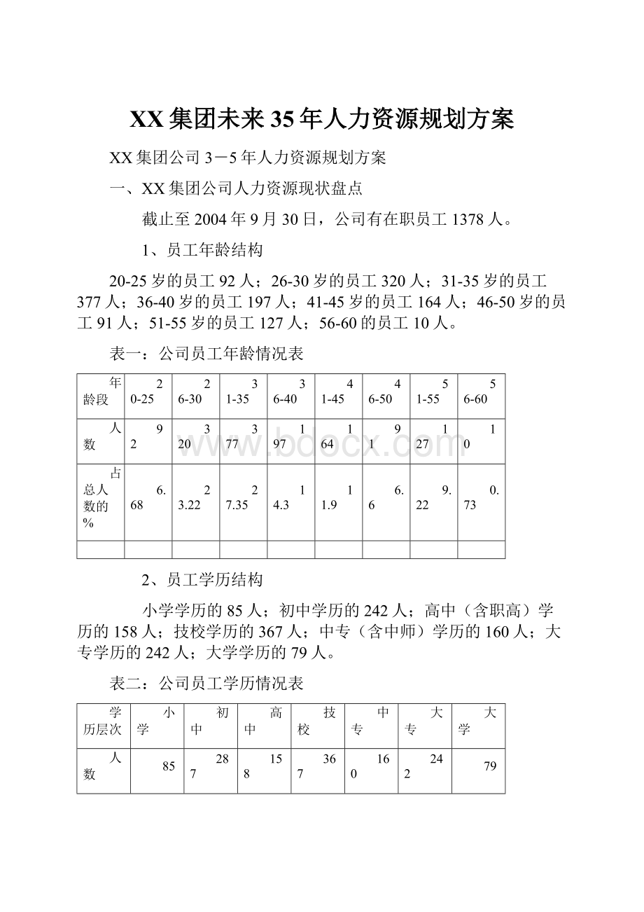 XX集团未来35年人力资源规划方案.docx