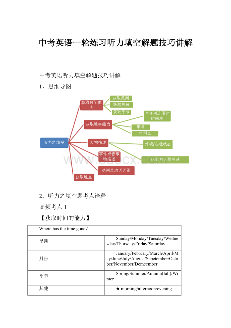 中考英语一轮练习听力填空解题技巧讲解.docx