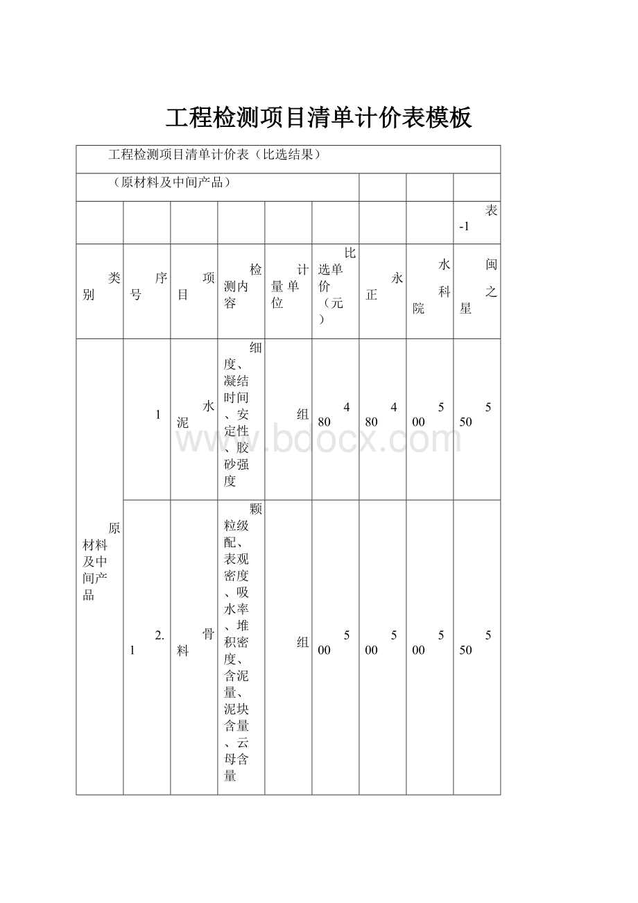 工程检测项目清单计价表模板.docx