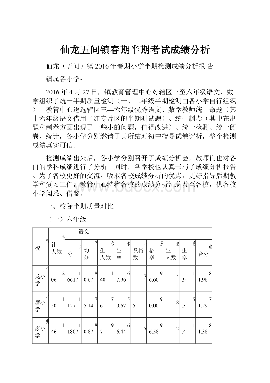 仙龙五间镇春期半期考试成绩分析.docx_第1页