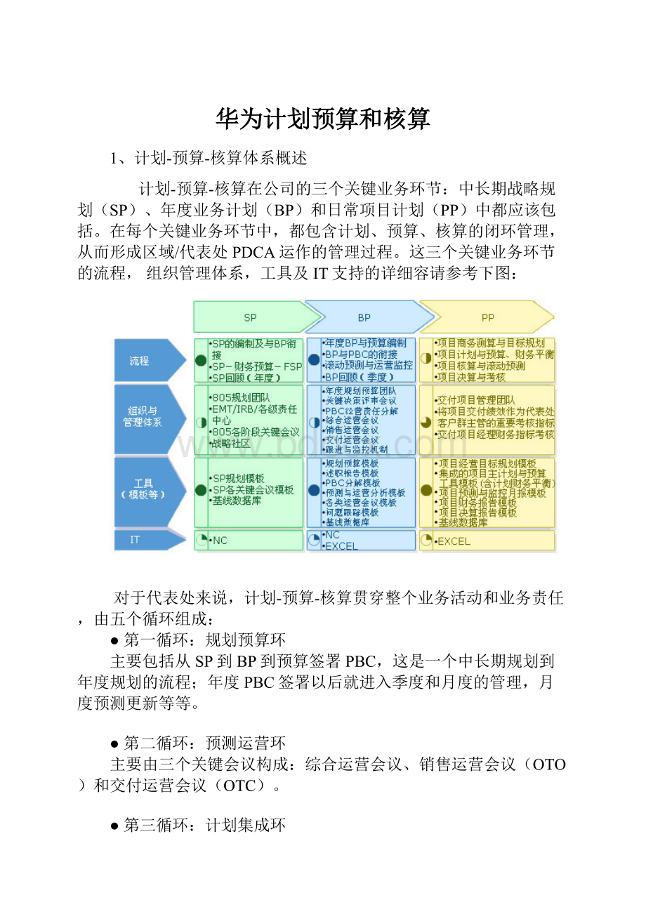 华为计划预算和核算.docx