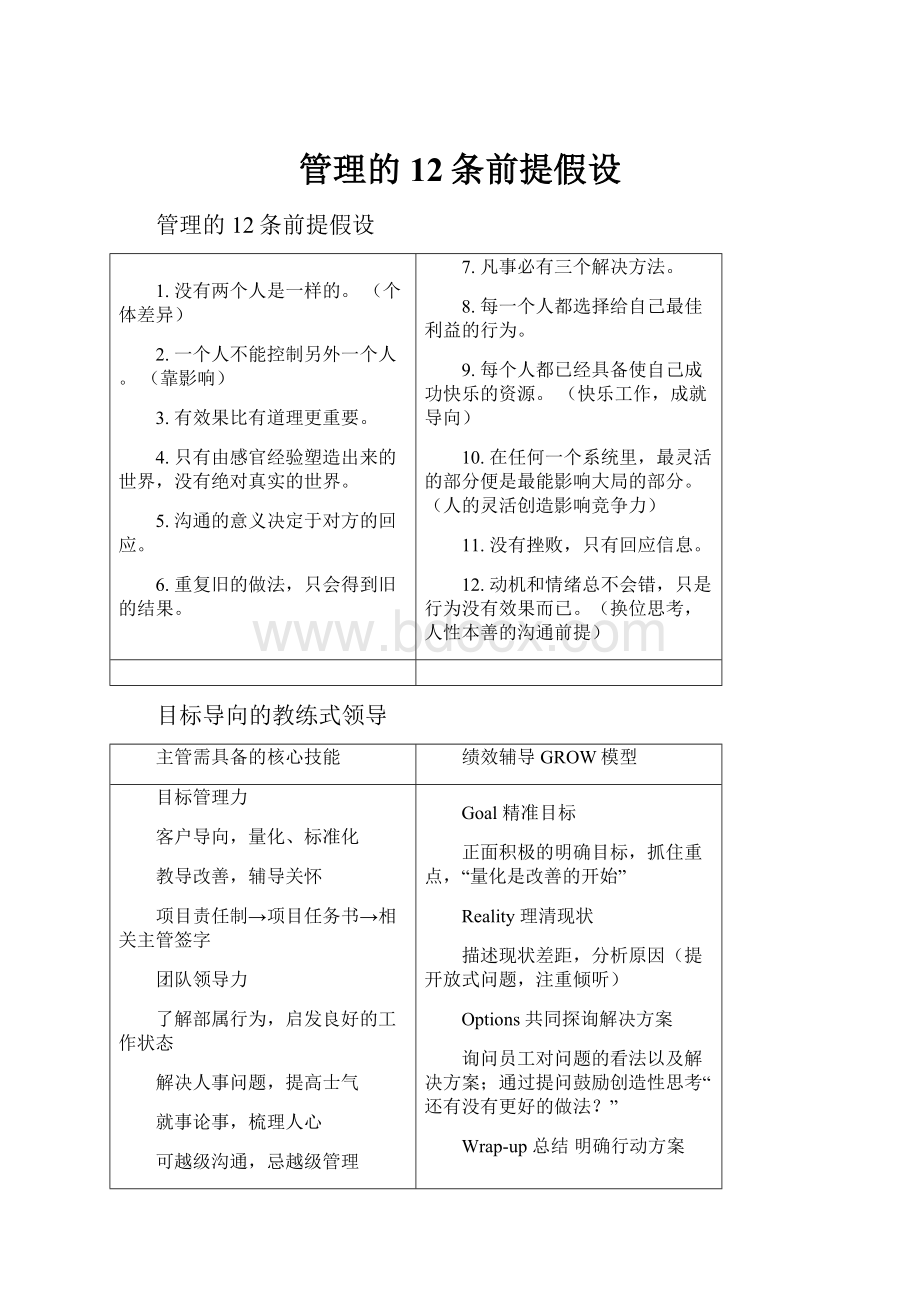 管理的12条前提假设.docx_第1页