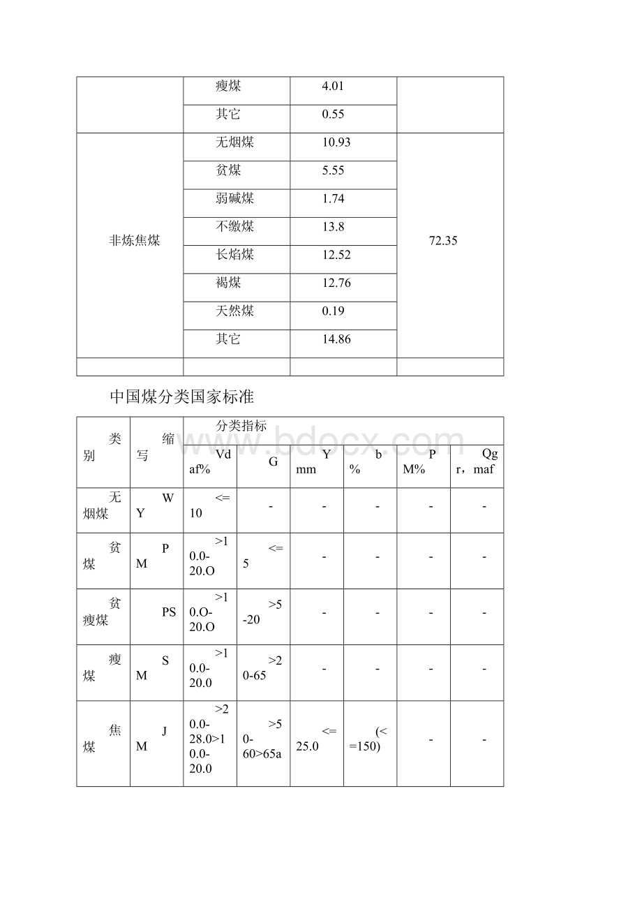 煤炭行业分析.docx_第3页