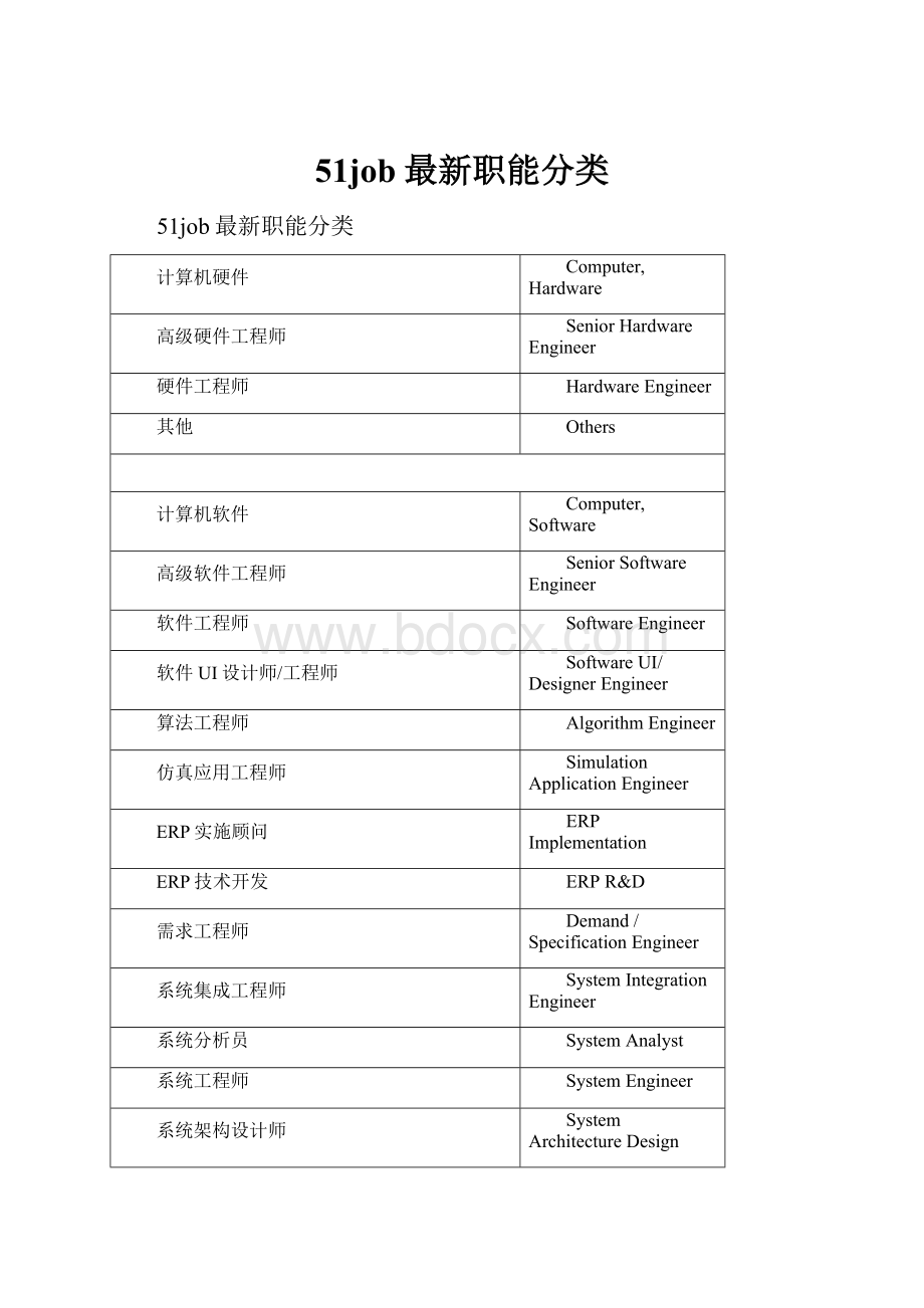 51job最新职能分类.docx