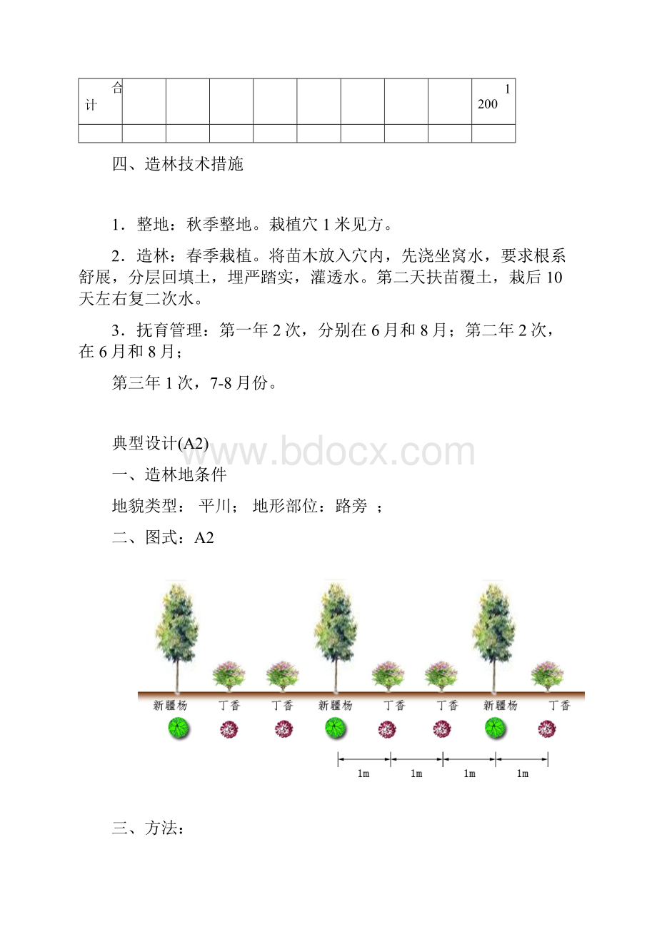 造林工程模式典型设计图文版.docx_第2页