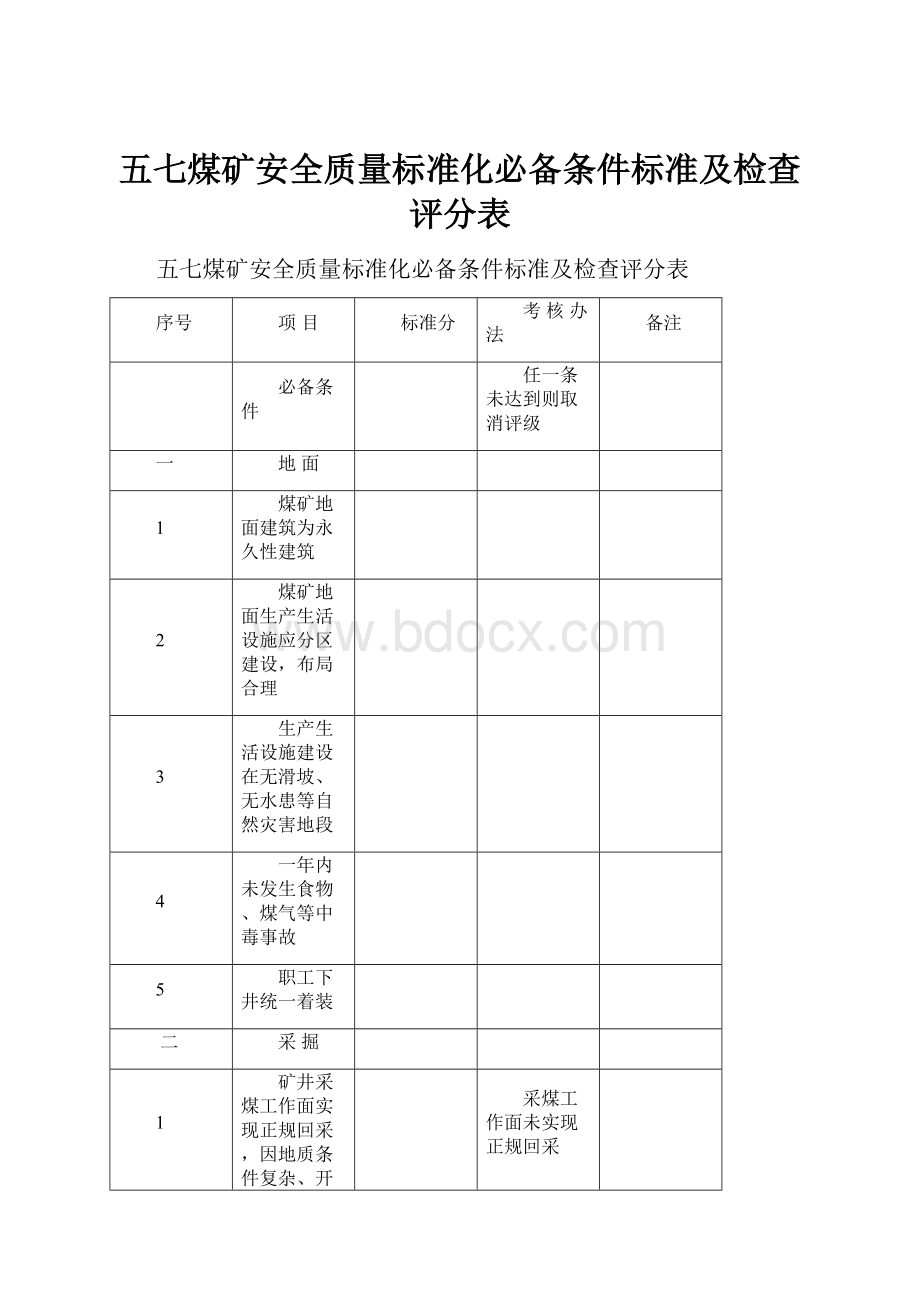 五七煤矿安全质量标准化必备条件标准及检查评分表.docx