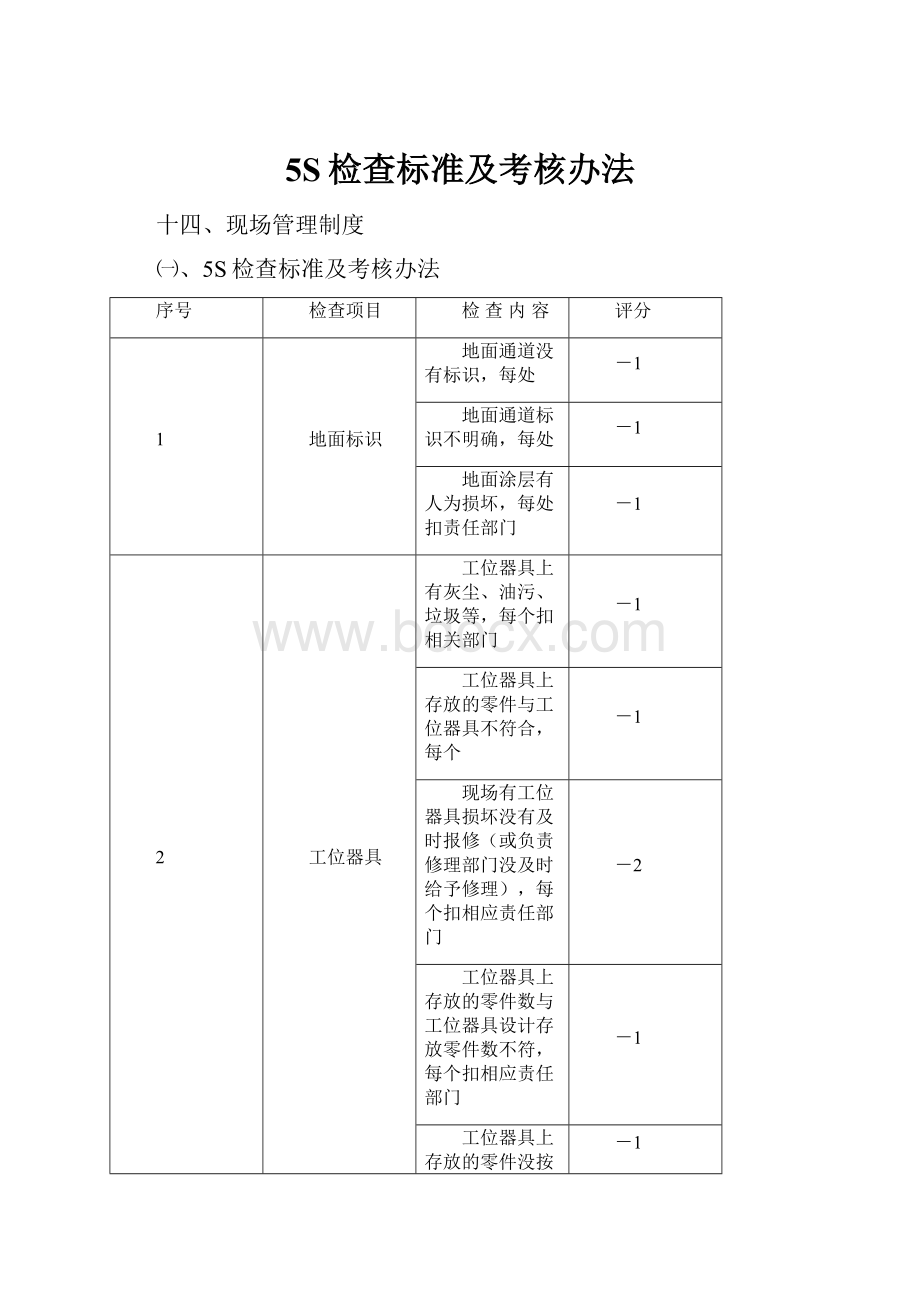 5S检查标准及考核办法.docx_第1页