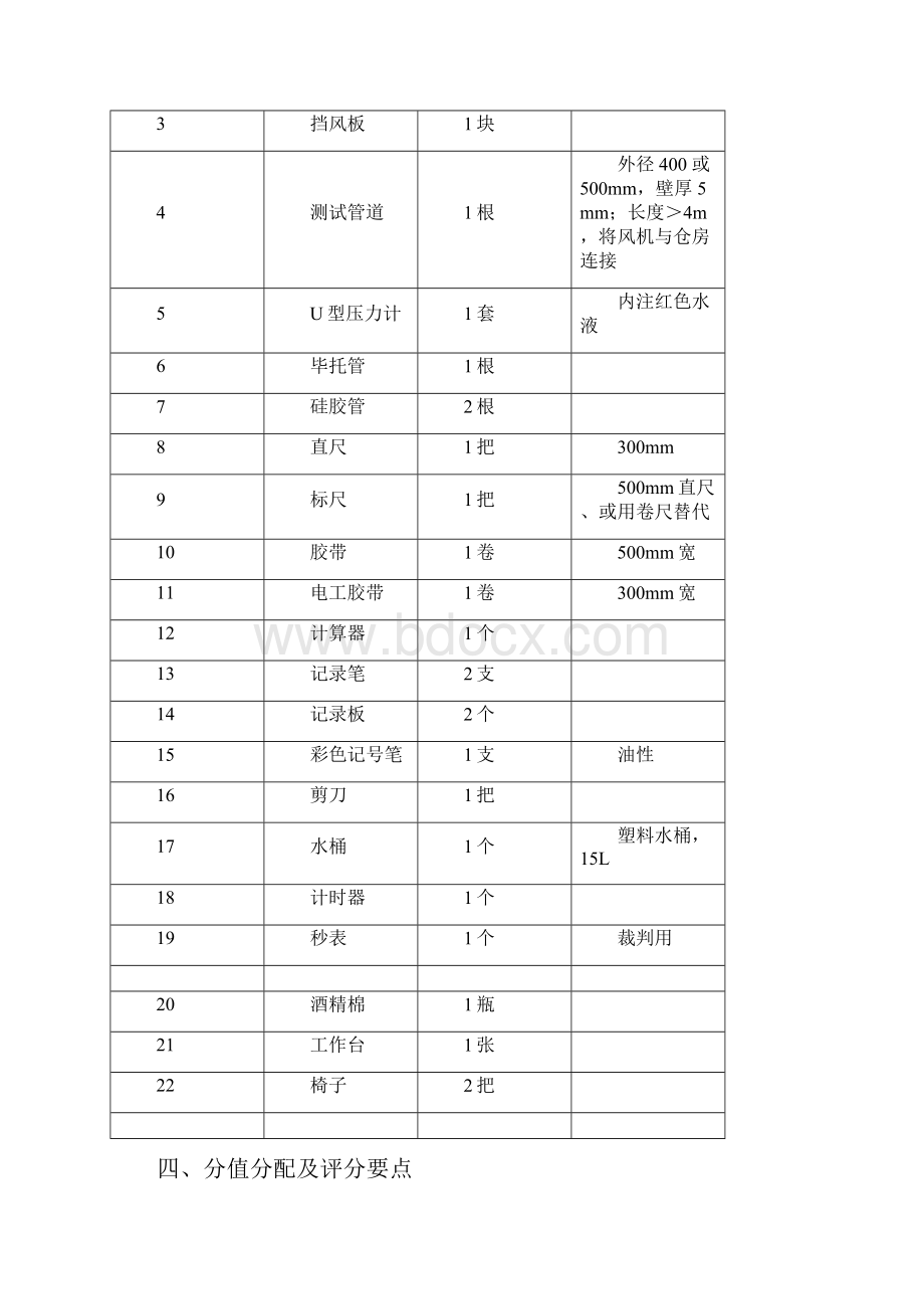 第四届全国粮食行业职业技能粮油保管员职业技能操作比赛项目和要求.docx_第2页