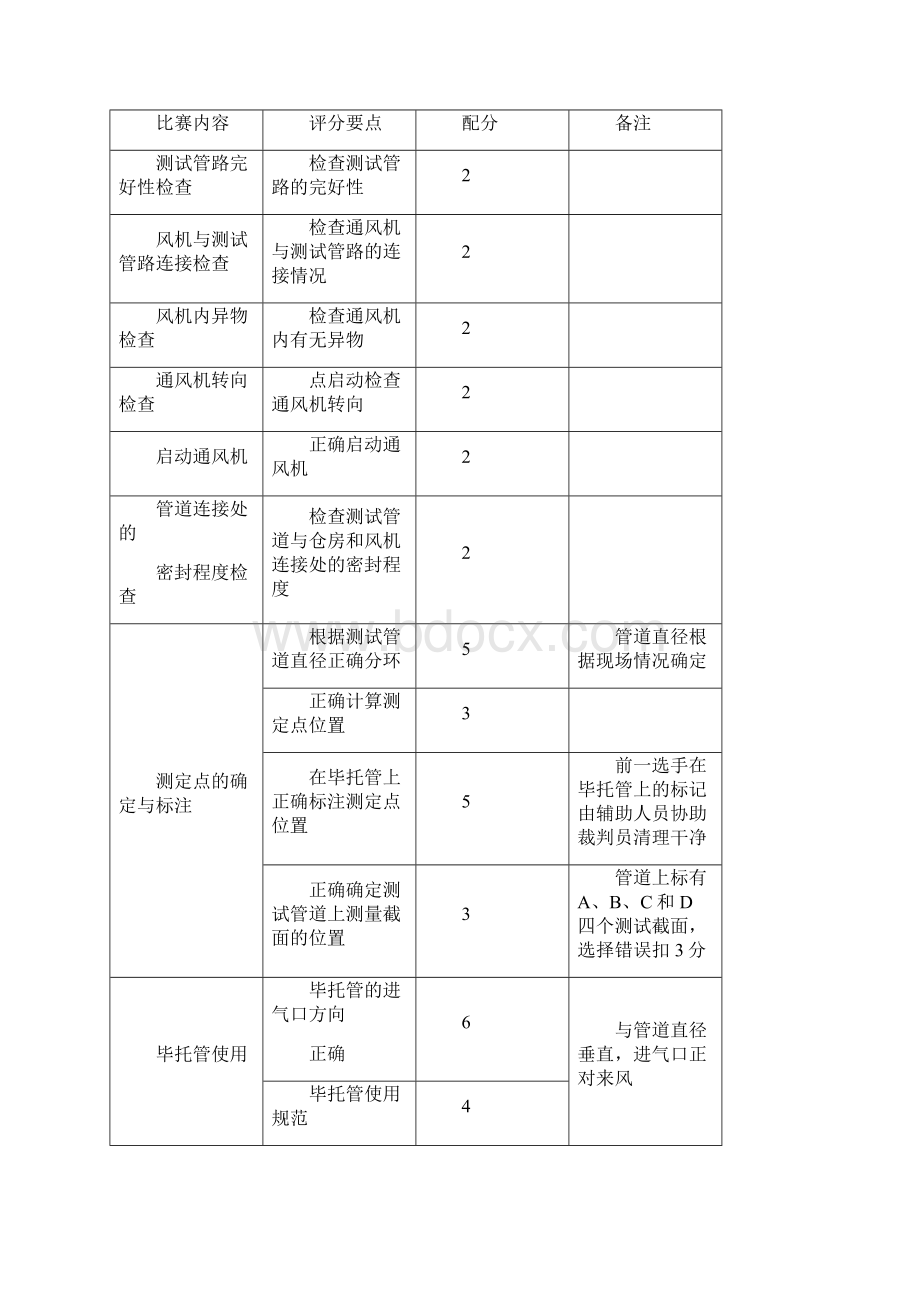 第四届全国粮食行业职业技能粮油保管员职业技能操作比赛项目和要求.docx_第3页