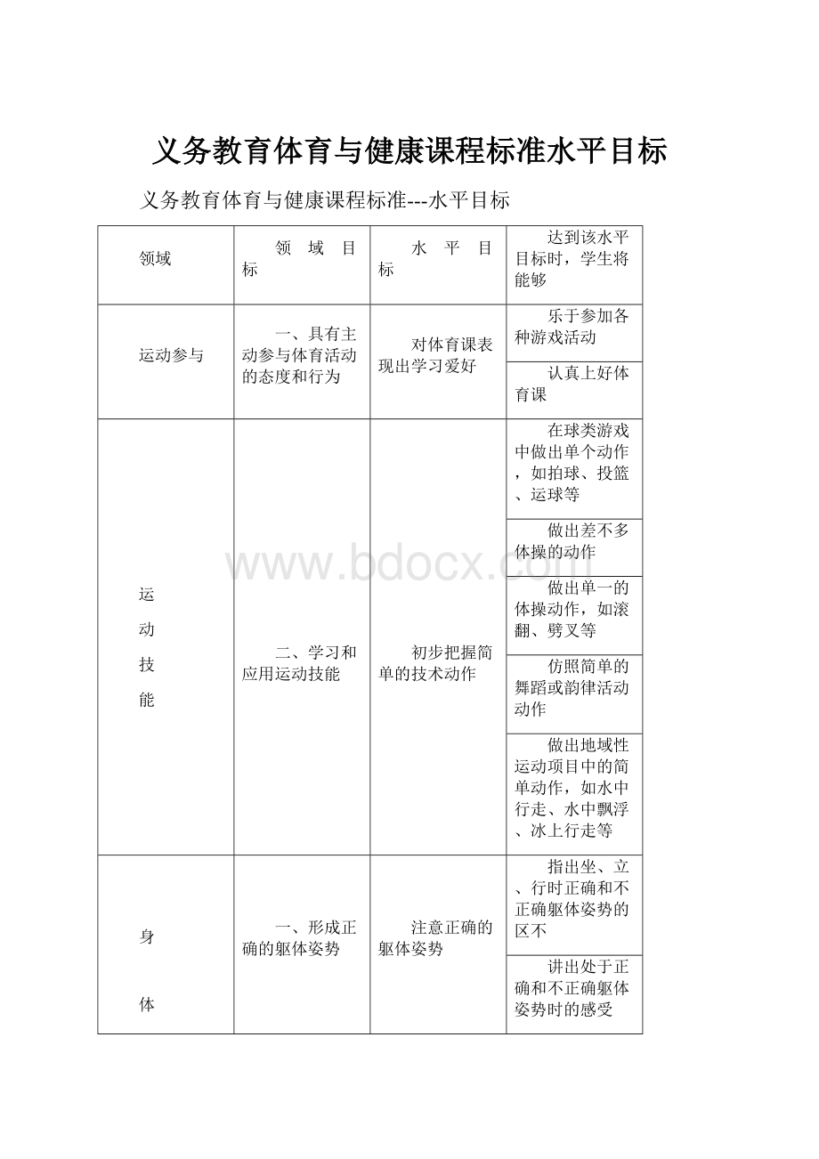 义务教育体育与健康课程标准水平目标.docx