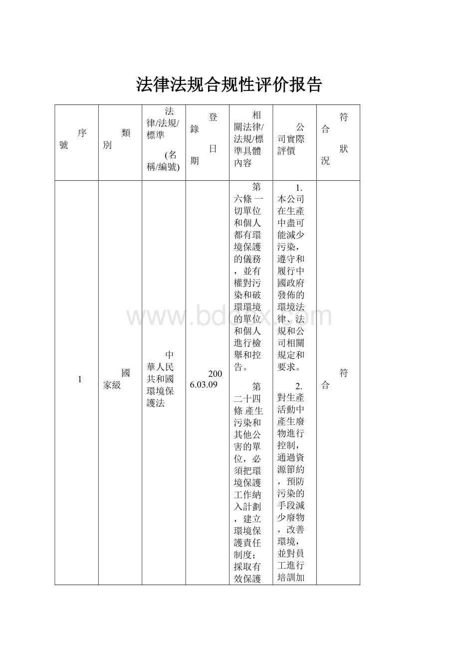 法律法规合规性评价报告.docx_第1页