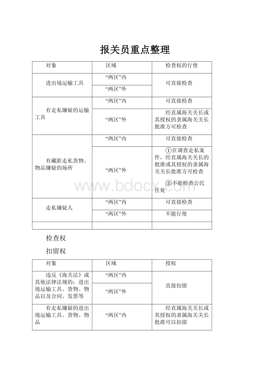 报关员重点整理.docx