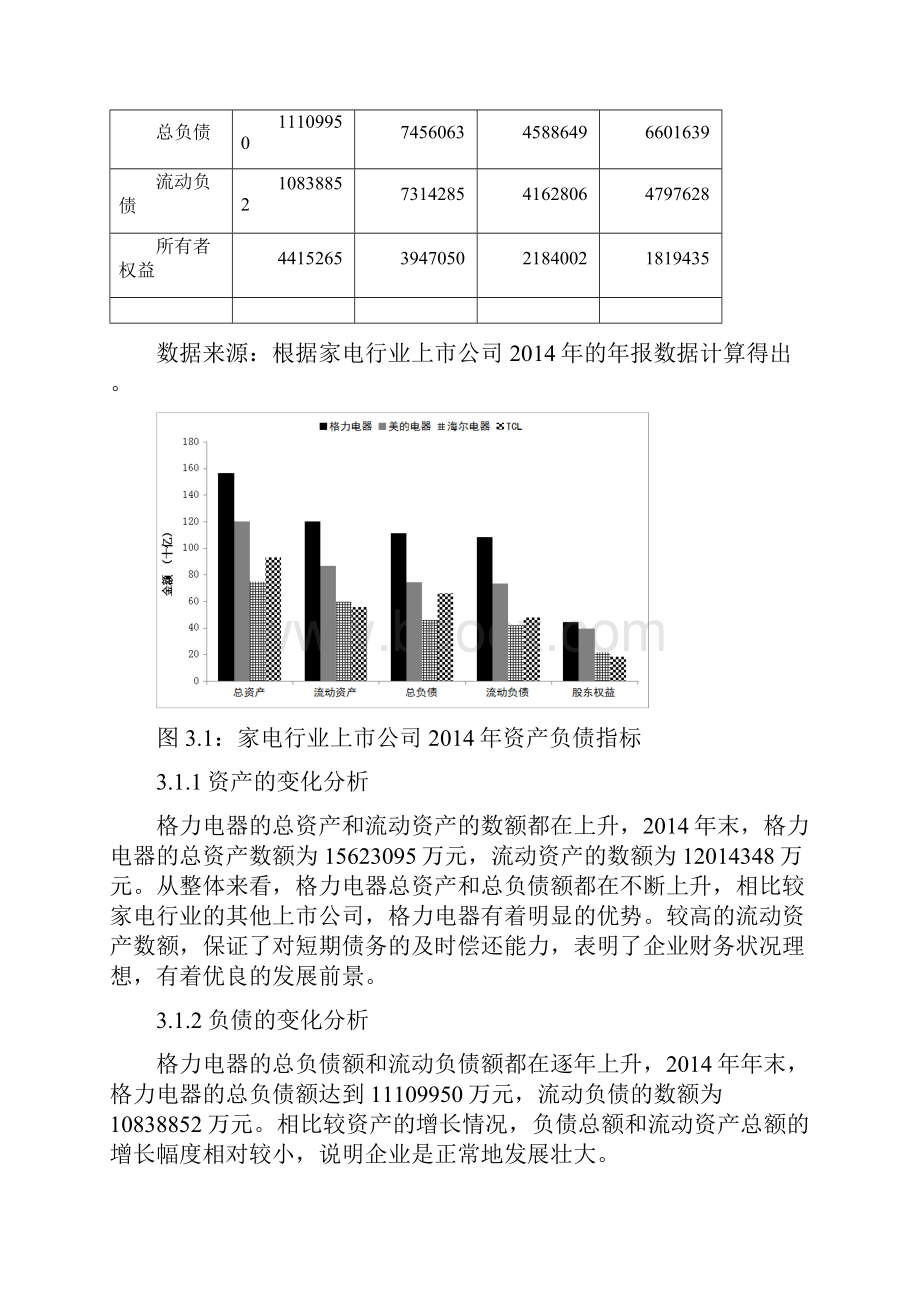 格力集团财务状况分析.docx_第3页